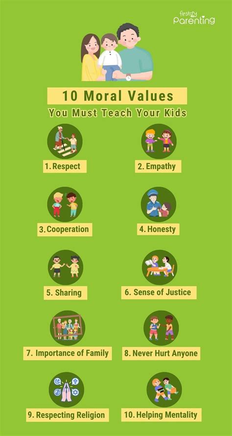 15 Moral Values You Must Teach Your Kids in 2024 | Teaching kids respect, Moral values, How to ...