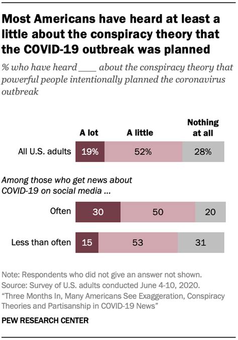 Most Americans have heard of the conspiracy theory that the COVID-19 ...