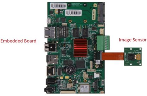 MIPI CSI-2 v4.0 to Augment Always-On, Low Power Computer Vision Applications - Electronics-Lab.com