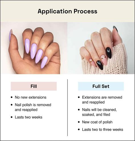 How Much Does It Cost to Get Your Nails Done? StyleSeat