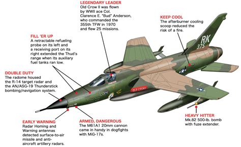 F-105D Thunderchief: One Heavy War Horse