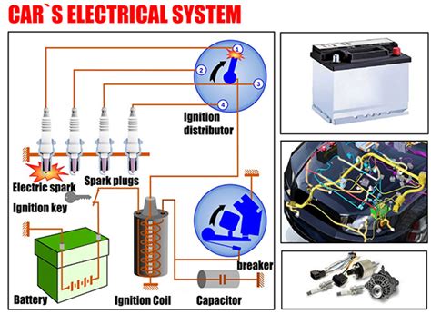 Electrical System Diagram | Car Anatomy