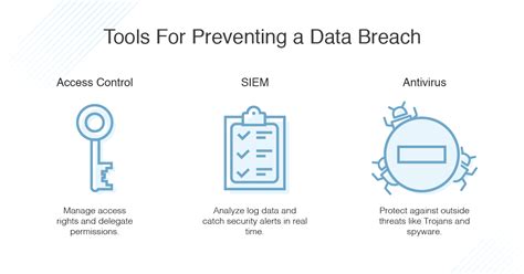 What is a Data Breach? Definition & Types - DNSstuff