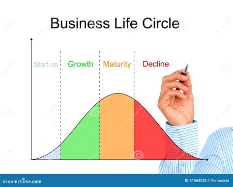 Business Life Cycle. Royalty Free Stock Photo - Image: 31668035