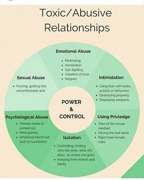 14 CYCLE ideas | emotional abuse, narcissistic abuse, abusive relationship