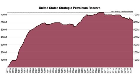 How Long Will the U.S. Oil Reserves Last? - FactsandHistory