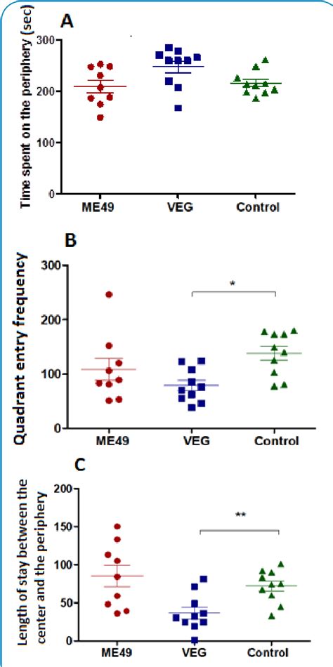 Figure 1 from Evaluation of aversive behavior in Rattus norvegicus ...