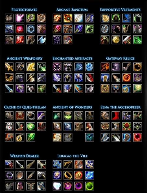 Dota 1 Items (Complete List of All Items) Gold Price and Function