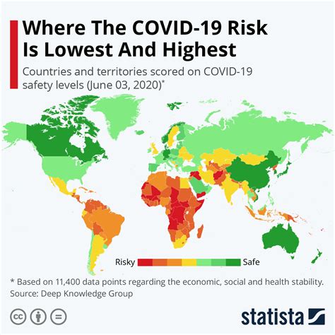 Chart: Where The COVID-19 Risk Is Lowest And Highest | Statista