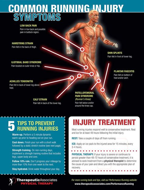 Twisted Ankle Risk Influenced By Position of Foot When Running ...