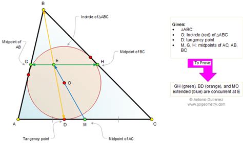 Incircle Of A Triangle