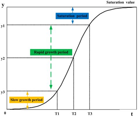 Information | Free Full-Text | Urban Saturated Power Load Analysis Based on a Novel Combined ...