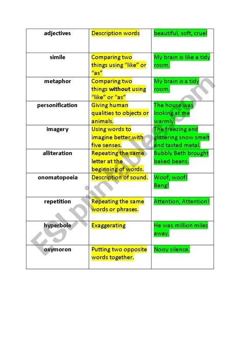 How To Identify Poetic Devices