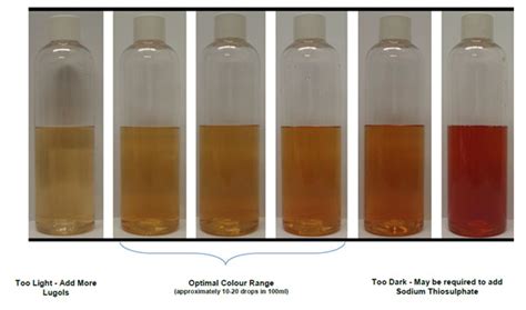 Lugol’s Iodine Solution