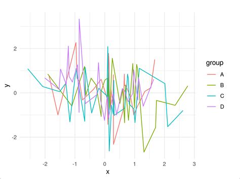 theme_minimal ggplot2 Theme in R (6 Examples) | Draw Minimalistic Plot