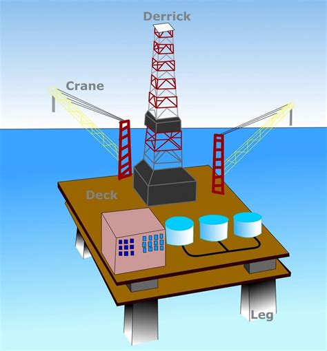 Oil Extraction: How Offshore Drilling Works? How Is Life On An Offshore ...