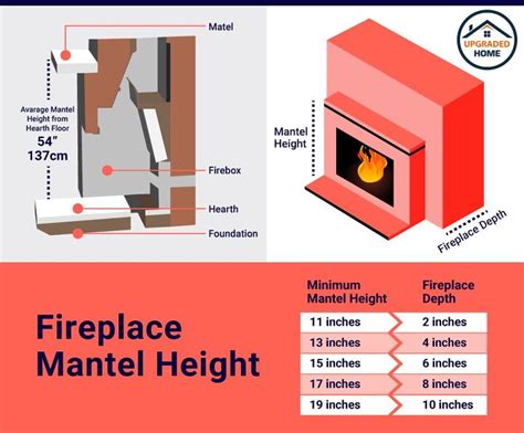 Standard Fireplace Mantel Height | Upgradedhome.com