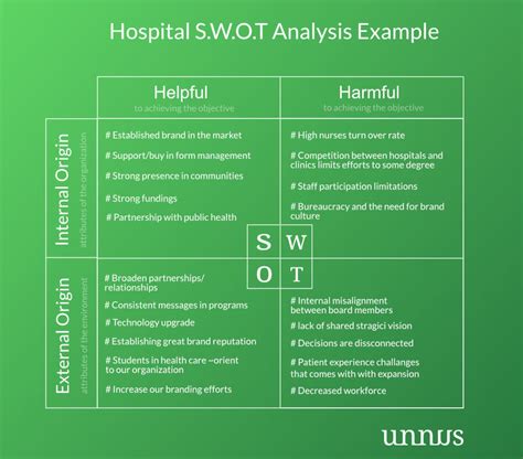 Swot Analysis Example