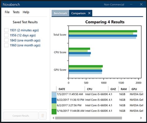 Best CPU Benchmark Software To Use In 2024