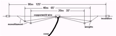 80 Meter Dipole Plans