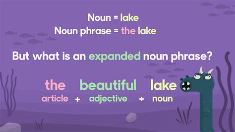 What is an expanded noun phrase? | Expanded noun phrases, Nouns and adjectives, Nouns