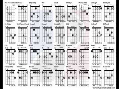 Bass Scales Chart A Free Printable Bass Guitar Scales