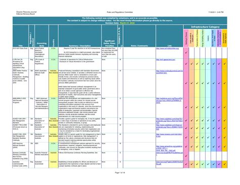 Corporate Risk Assessment Template