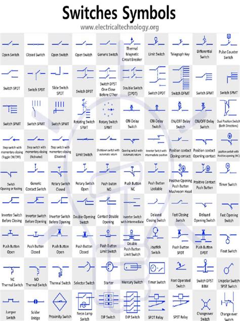 Symbols Switches | PDF