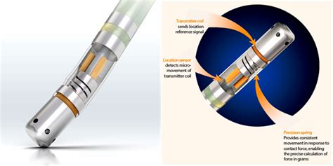 The New Era of Catheter Ablation Technology: Force Sensing Catheters - 2014 BAFSAtrial ...