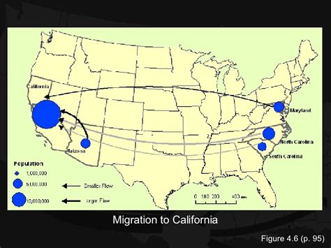 Kuby Chapter 4: Newton's First Law of Migration: The Gravity Model