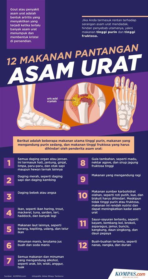 INFOGRAFIK: 12 Makanan Pantangan Asam Urat