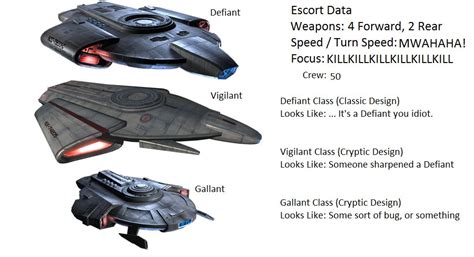 Defiant class variants | Star trek ships, Star trek art, Star trek tv