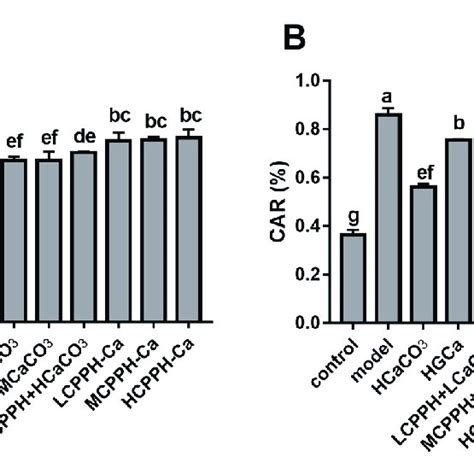 (PDF) Effect of Chlorella Pyrenoidosa Protein Hydrolysate-Calcium Chelate on Calcium Absorption ...