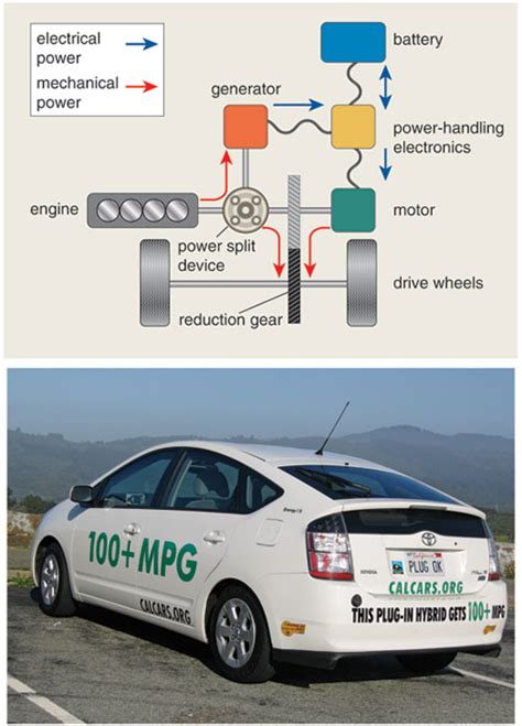 Plug-in Hybrid Vehicles for a Sustainable Future | American Scientist