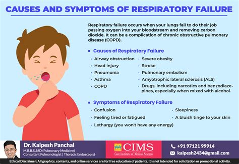 Pin on lung disease