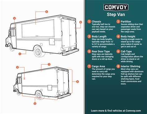 Step Van Interior Dimensions - Bangmuin Image Josh