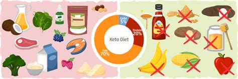 Keto Diet vs. Atkins Diet [Differences, Benefits & Side Effects]