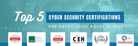 How To Get Cyber Security Certification? - Capa Learning