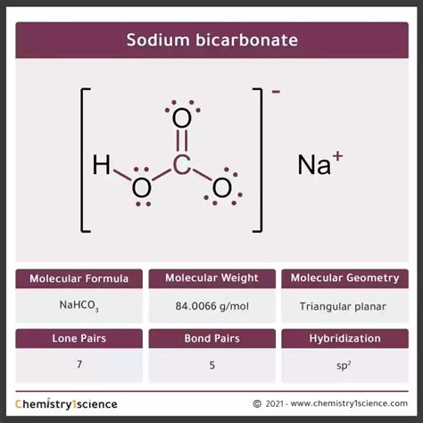 Sodium bicarbonate: Molecular Geometry - Hybridization - Molecular Weight - Molecular Formula ...