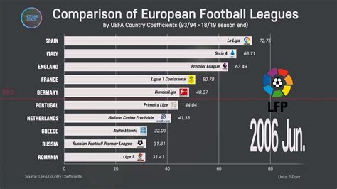 Biggest Soccer Leagues By Attendance - Image to u