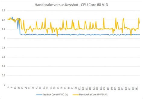 Air Versus Water Cooling on AMD Ryzen Threadripper With Noctua Coolers - Page 4 of 4 - Legit Reviews