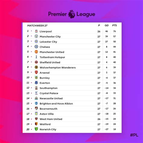 English Premier League Table - Premier League 2015 Week 11 Fixtures Epl ...