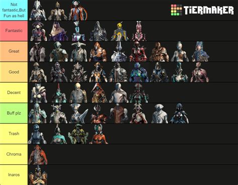 Warframe Tier List (Community Rankings) - TierMaker