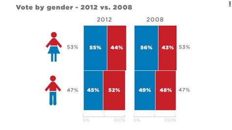 With their big political win, the new American electorate has arrived ...