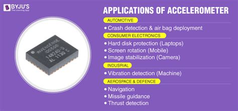 What is Accelerometer - Definition, Working Principle, and FAQs