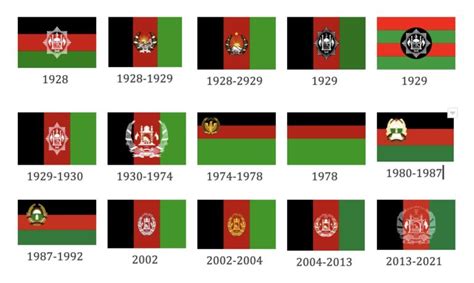 How Afghanistan changed 30 flags in 102 years - Diplo