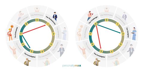 Enneagram 7w8 - Type 7 Wing 8 Explained - PersonalityMax