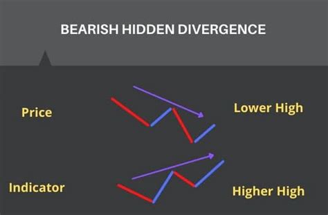 RSI Divergence Cheat Sheet and PDF Guide