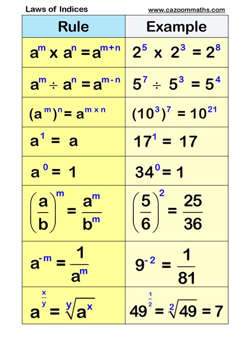 Number Teaching Resources - Number Worksheets - Printable Resources on Number| Cazoom Maths