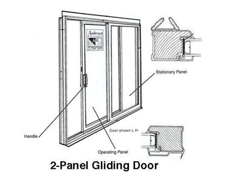 Andersen Sliding Patio Door Parts - Patio Ideas